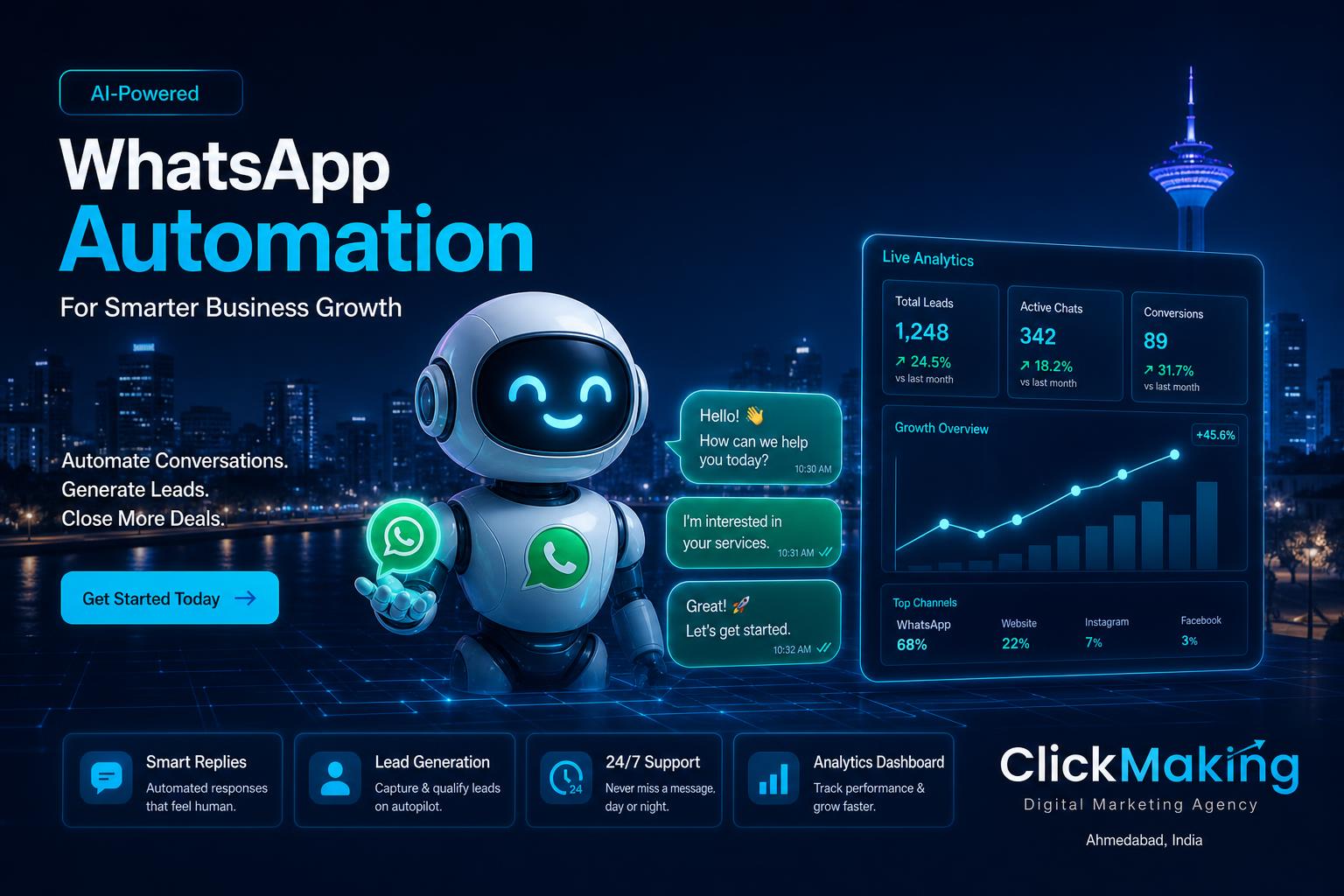 WhatsApp Marketing Automation Agency in Ahmedabad | ClickMaking